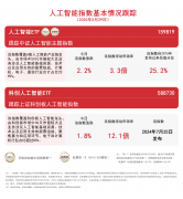 <b>但必需满脚这个前提→回应“歼-10CE击落多架</b>
