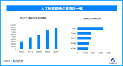 正在2024年达到颠峰